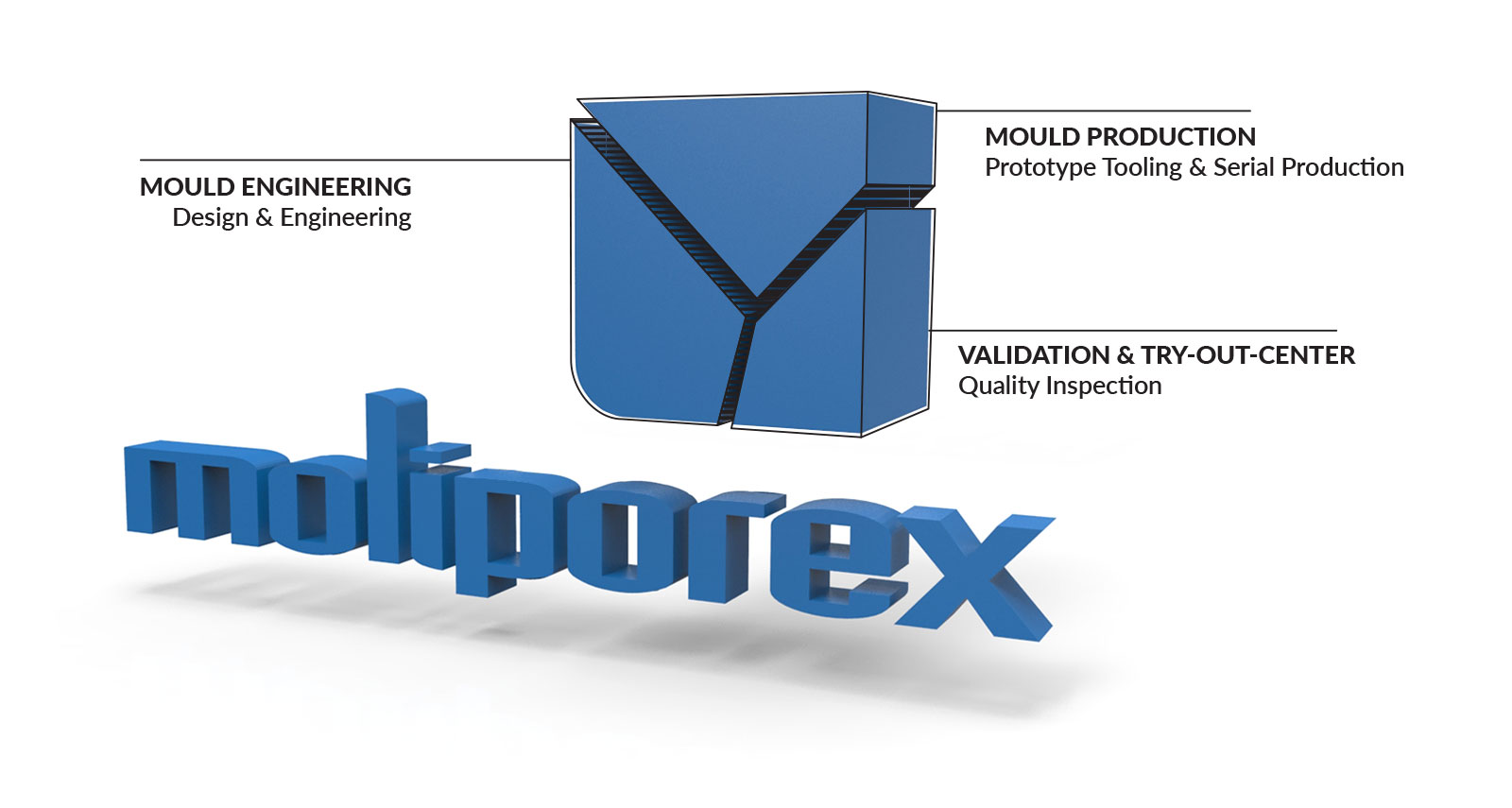 moliporex_esquema_EN